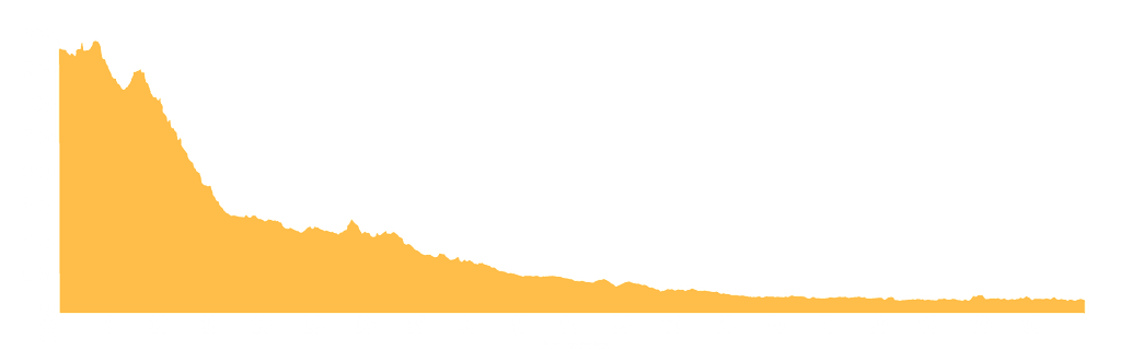 day 3 slope