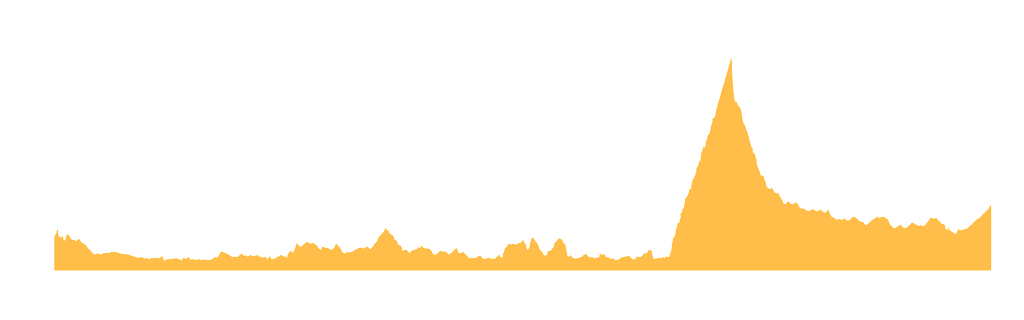 day 7 slope