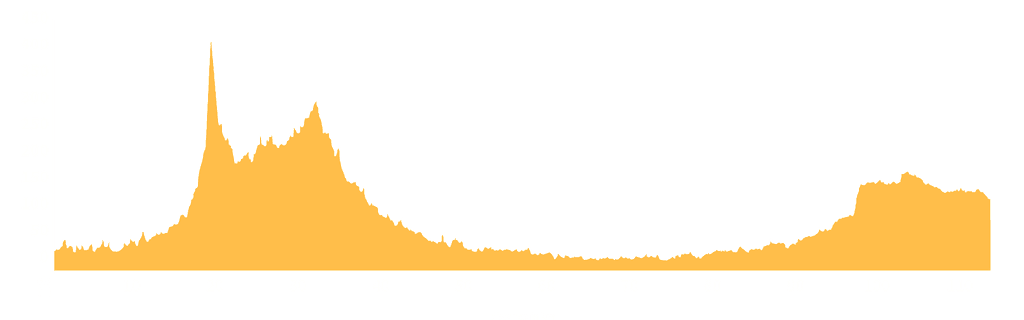 day 9 slope